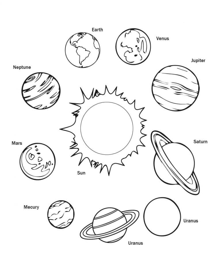 Målarbild Planeter i Solsystemet