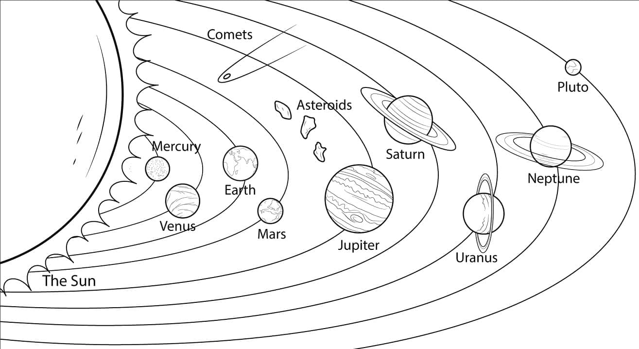 Målarbild Solsystem